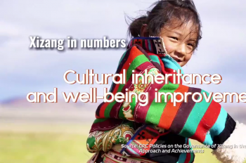 Xizang in numbers: Cultural inheritance and well-being improvement
